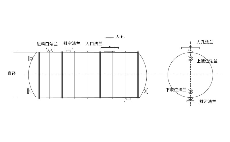 全塑料PE儲罐特點 全塑料PE儲罐特點